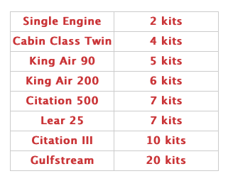 Aircraft Paint Protection Kit - Size Calculator