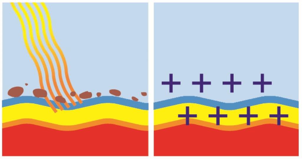 How it Works Process 1 & 2