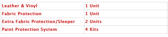 Kits Required to Treat Featured Truck